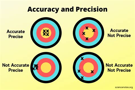 PRECISION definition and meaning 